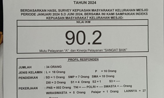 IKM Pelayanan Kelurahan Mesjid